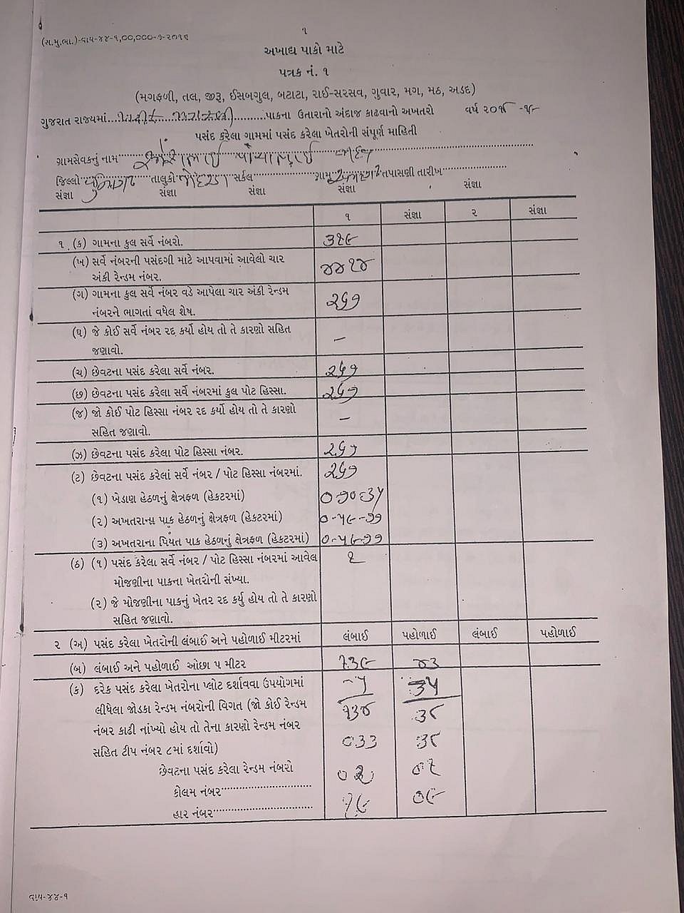 Pradhan Mantri Fasal Bima Yojana scam in Gujarat bigger than Rafale, alleges Congress