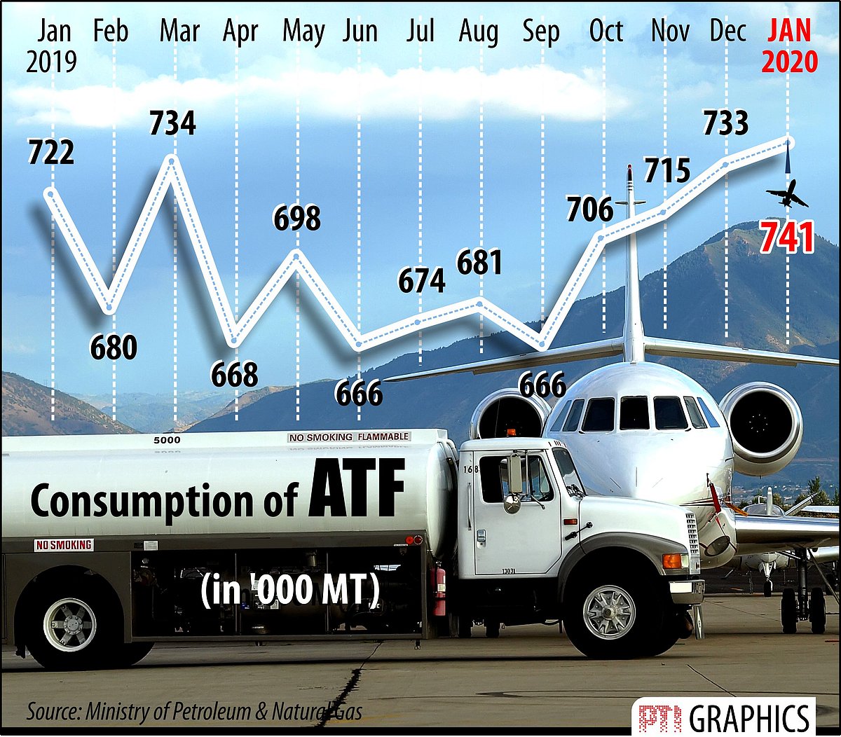 PTI GRAPHICS