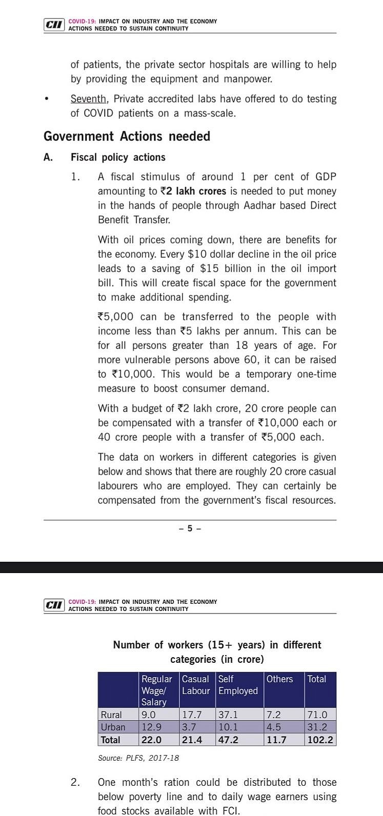 COVID-19: CII suggests to PM Modi fiscal support scheme of ₹2 lakh cr to avert impending economic disaster