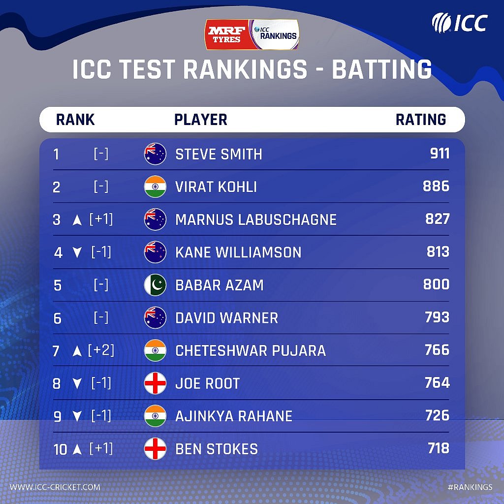 Photo Courtesy: ICC/Twitter