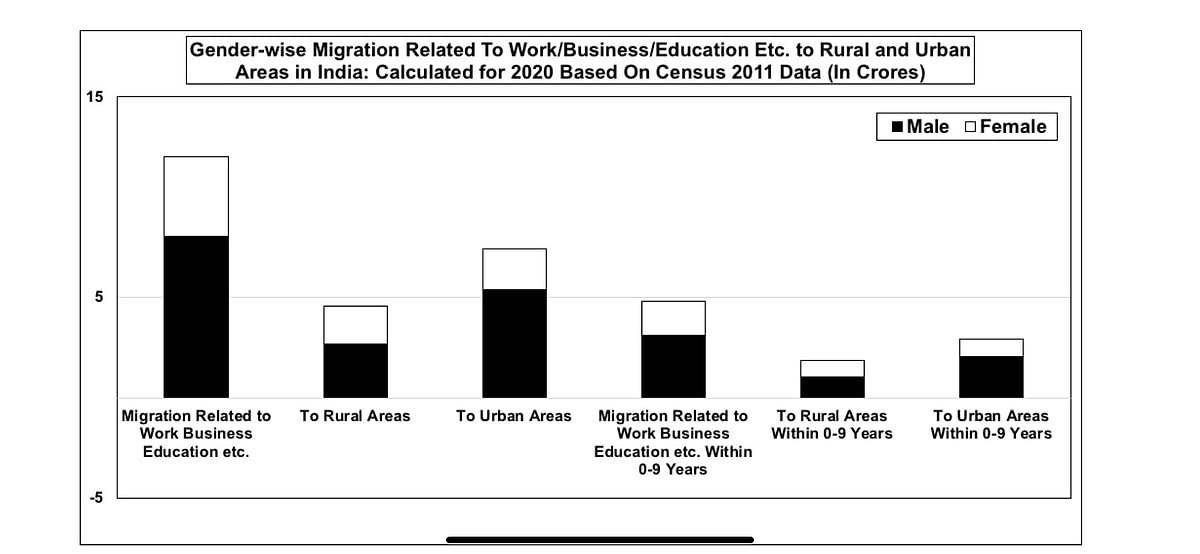 3 lakh buses & limited train services still required to send migrant workers home