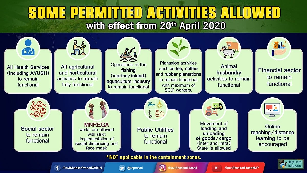 These economic activities to begin from Monday