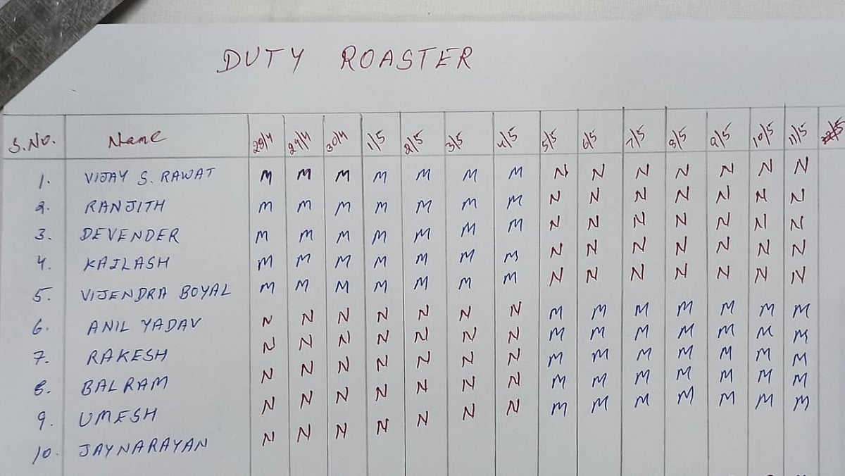 Lok Nayak Hospital COVID-19 nursing staff object to order to work for longer shifts