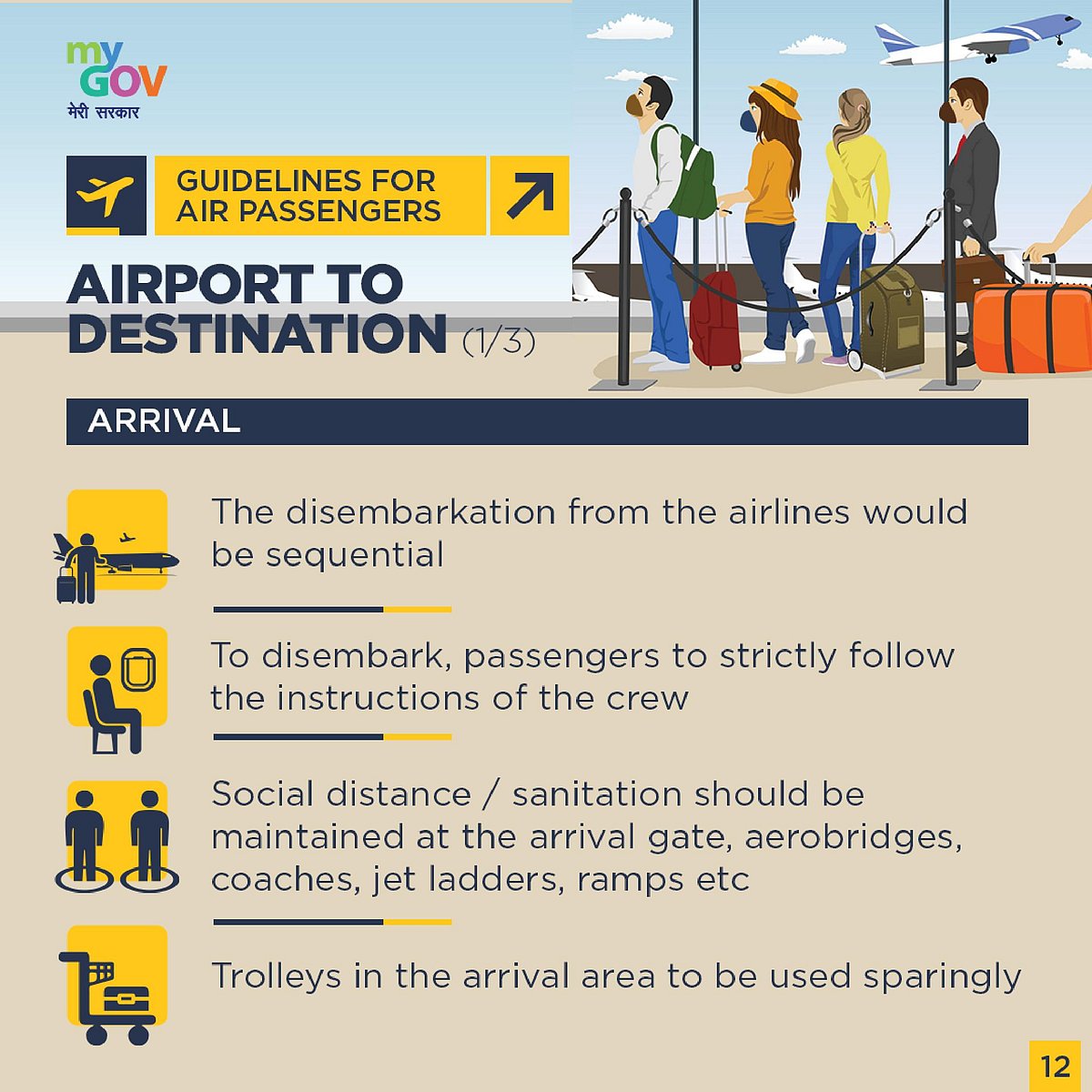 Main guidelines for domestic flights: People in containment zone not allowed air travel 