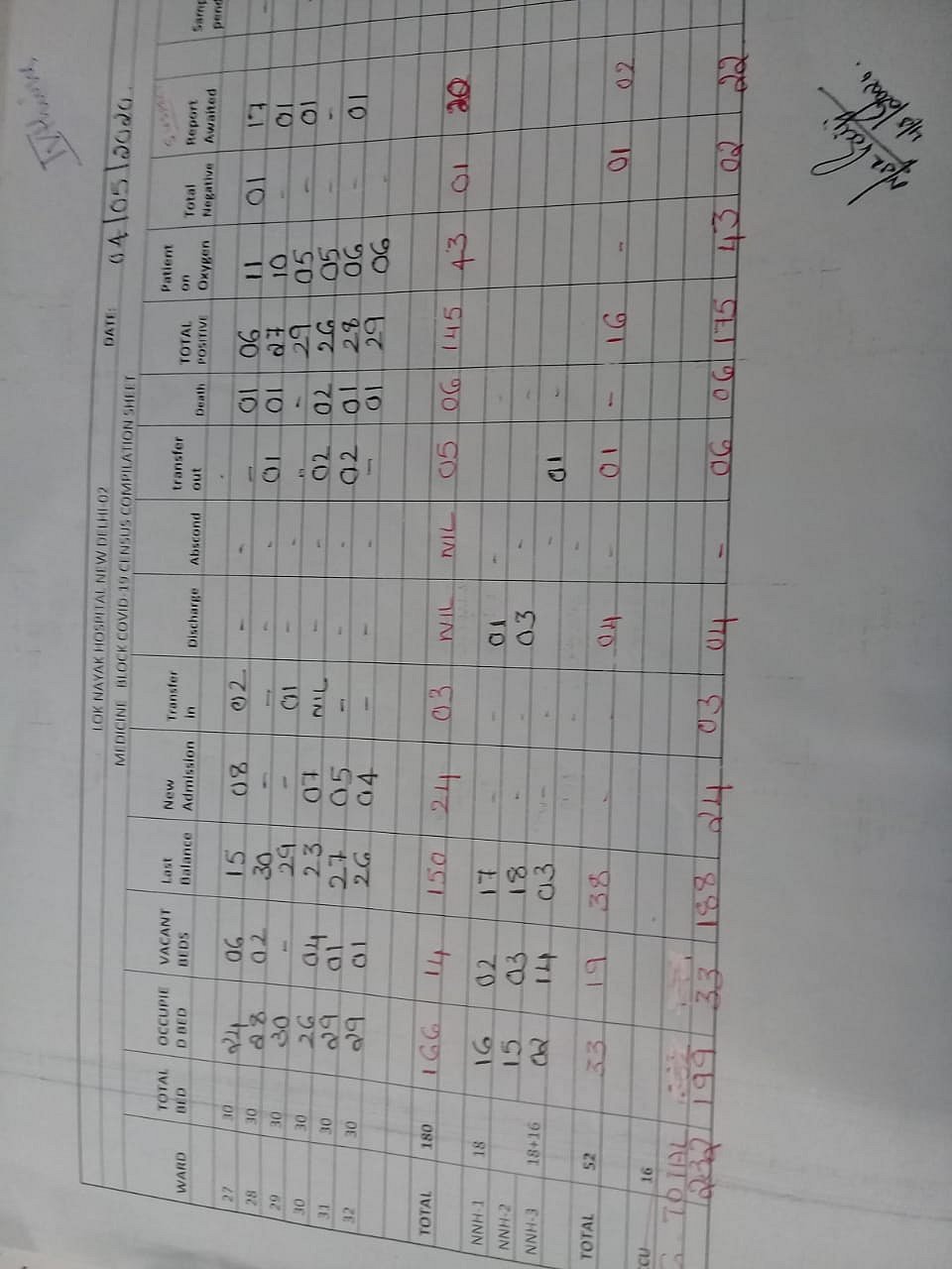 Delhi government fudges COVID-19 data, reports fewer deaths