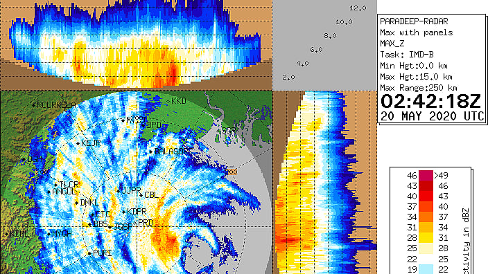 Super cyclone Amphan to hit coastal areas from afternoon: IMD