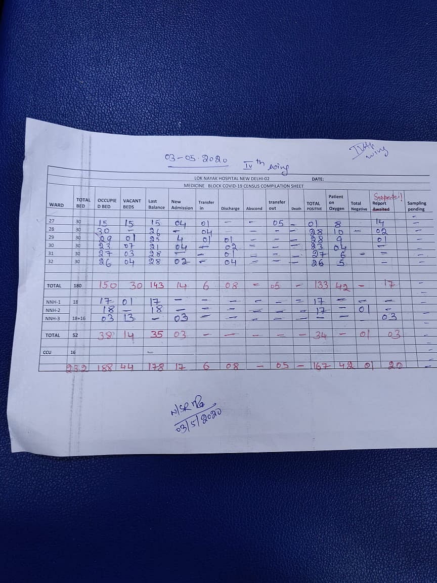Delhi government fudges COVID-19 data, reports fewer deaths