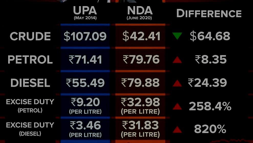 Oil companies being fattened before slaughter? Twitter mocks high GDP (Gas, Diesel and Petrol)