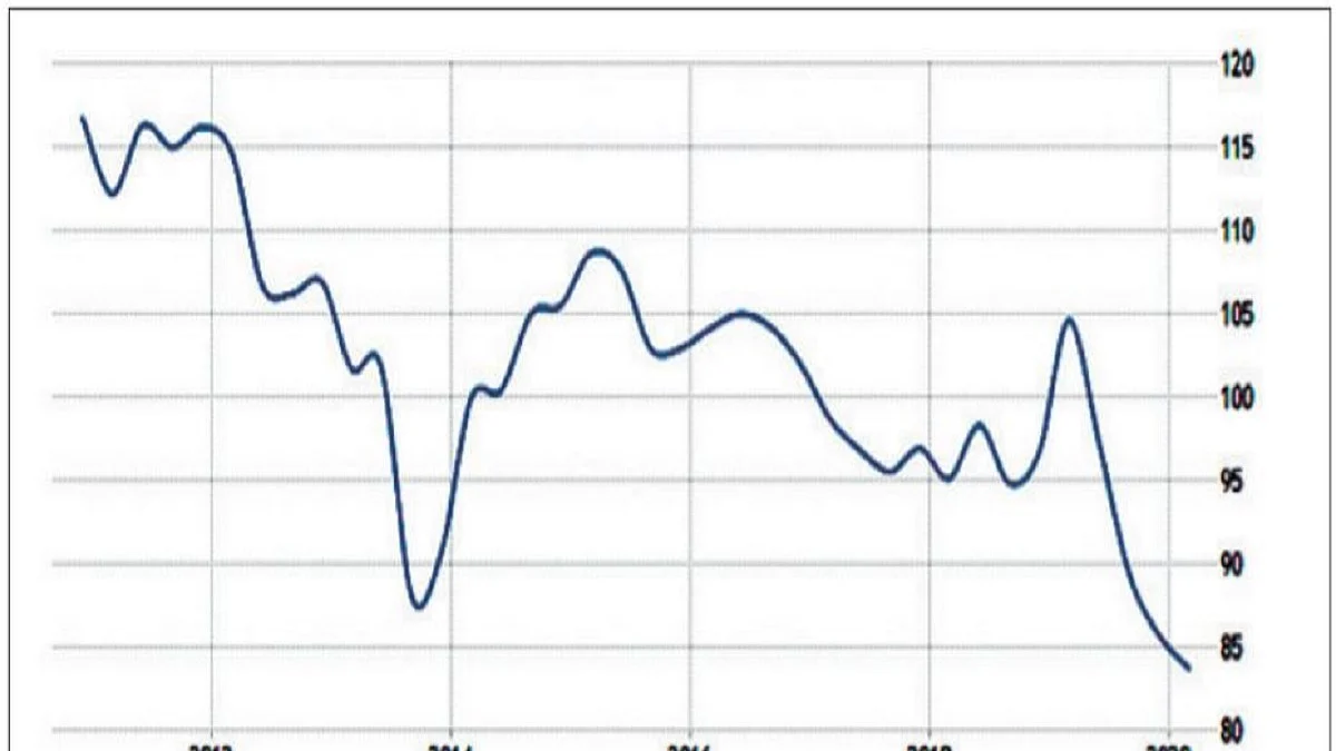 Image: consumer confidence index, india