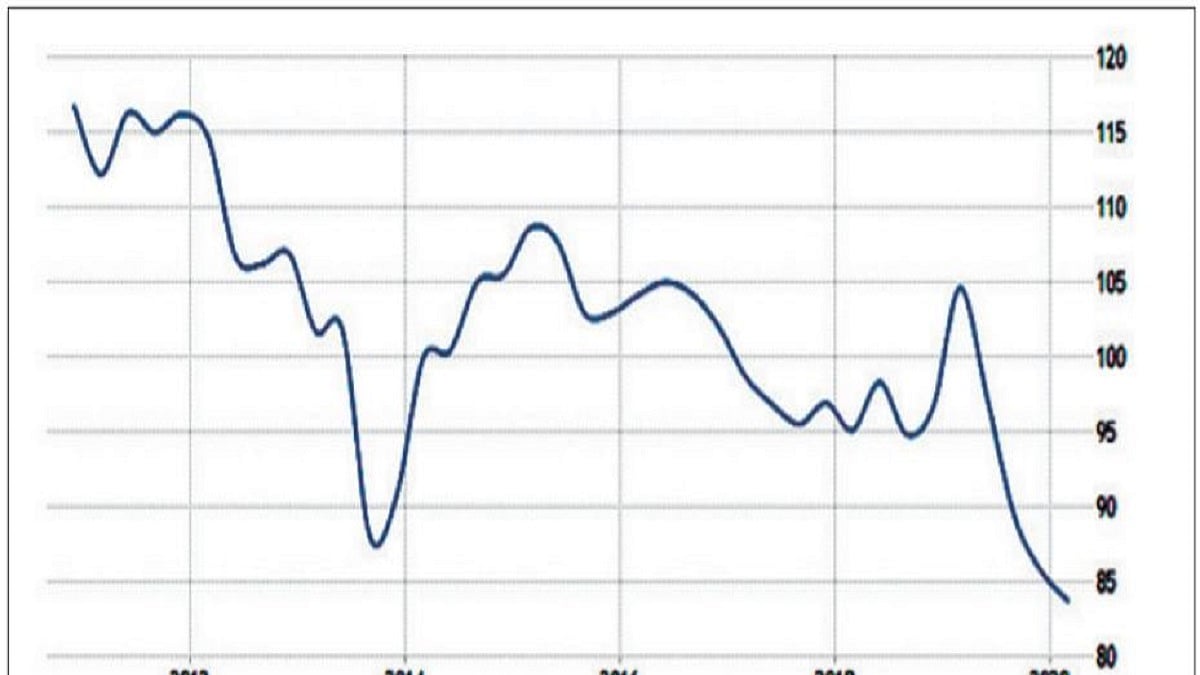 Image: consumer confidence index, india