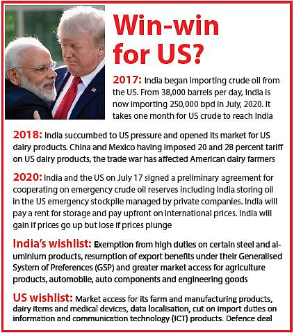A trade deal for Donald Trump: India bends backwards to please the US   
