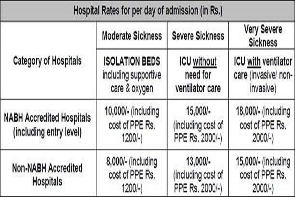How private hospitals are fleecing COVID-19 patients