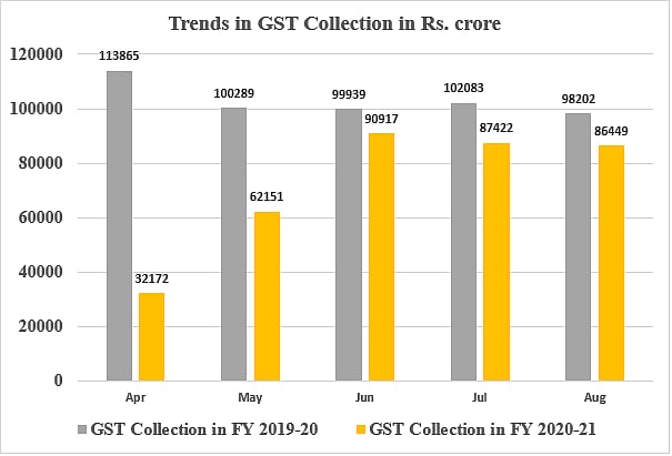 <b>Source: PIB Press Release dated 01/09/2020</b>