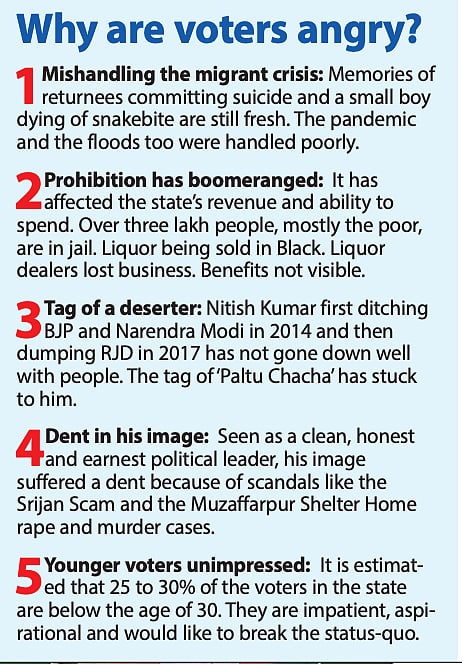 Tejashwi Yadav rides a tailwind in Bihar: rattled Nitish and BJP try to catch up
