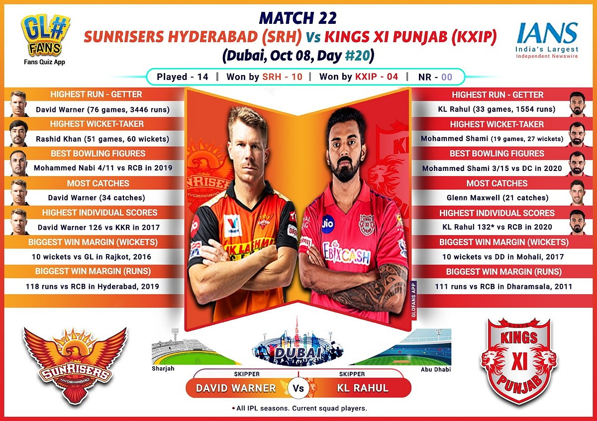 IPL 2020: SRH, KXIP desperately need wins to keep afloat