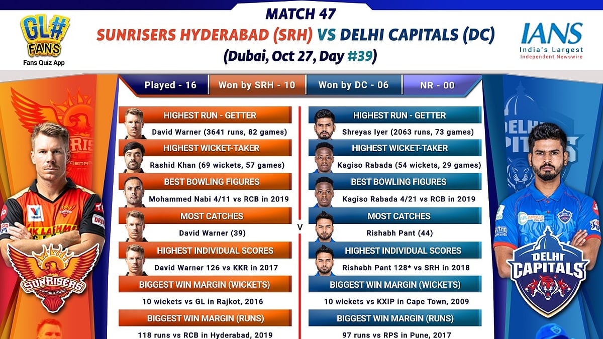 IPL 2020: Delhi aim to bounce back, settle scores with SRH