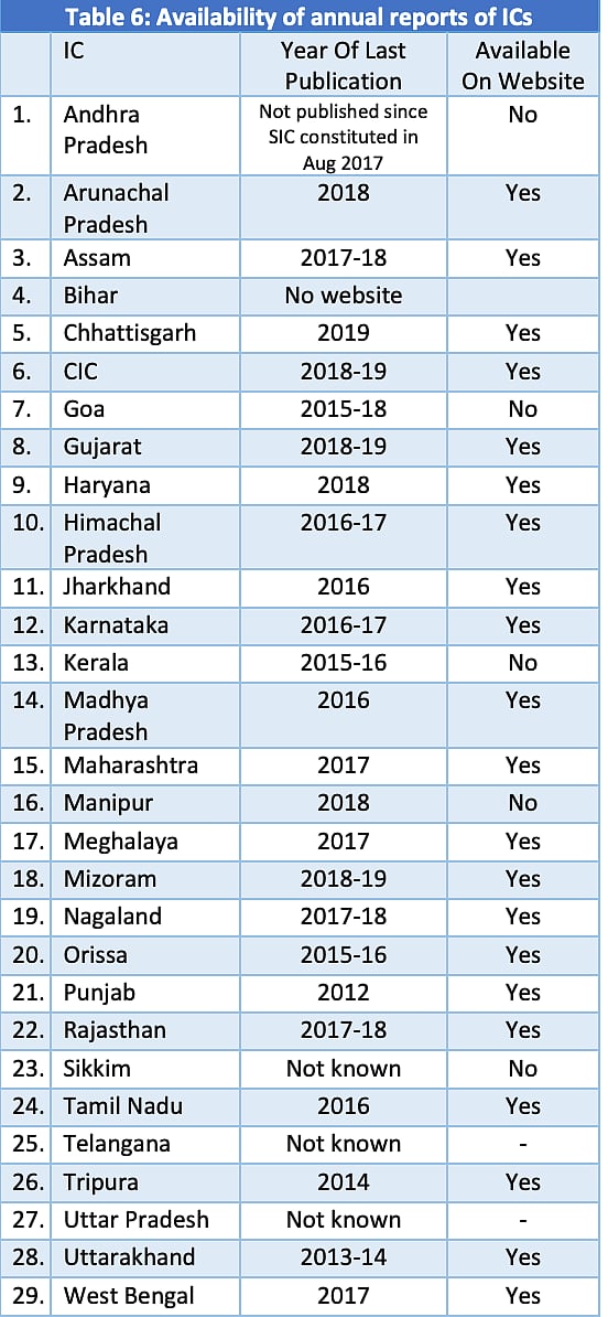 Government ignores 15th anniversary of the RTI Act as vacancies cripple the ‘Commissions’ 