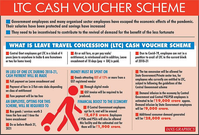 Govt LTC scheme: Employees may have to spend over Rs 1 lakh for reimbursment  