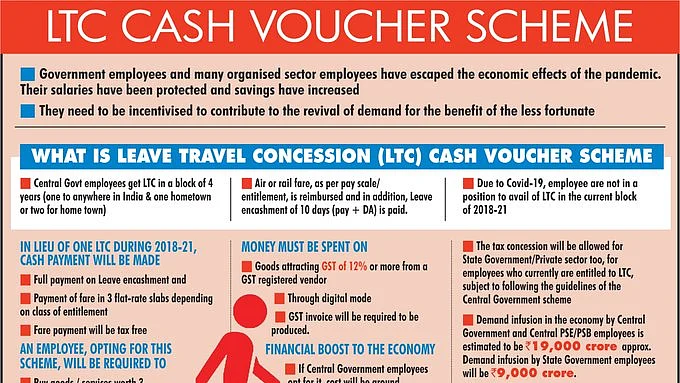 Govt LTC scheme: Employees may have to spend over Rs 1 lakh for reimbursment  
