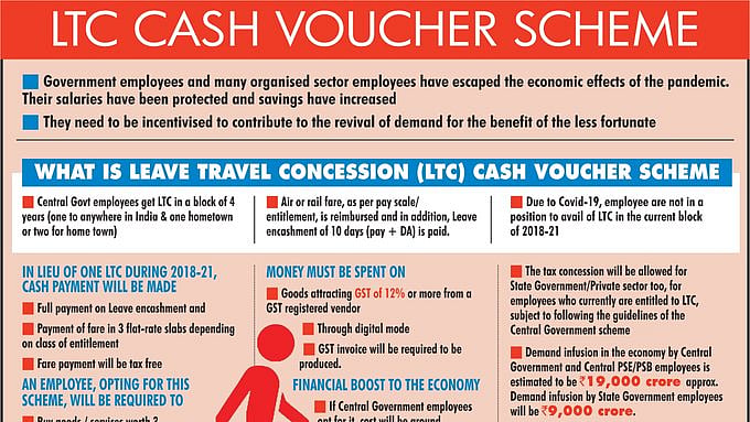 Govt LTC scheme: Employees may have to spend over Rs 1 lakh for reimbursment  