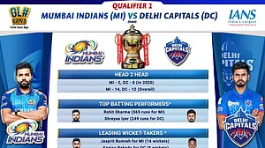 IPL 2020: Delhi face reigning champs Mumbai in Qualifier 1