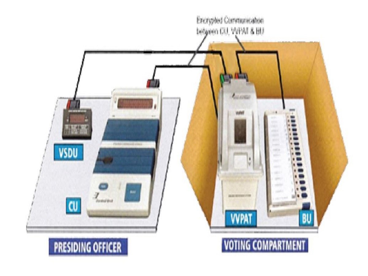 Redesign EVMs and VVPAT and provide for auditing, recommends Citizens’ Commission on Elections