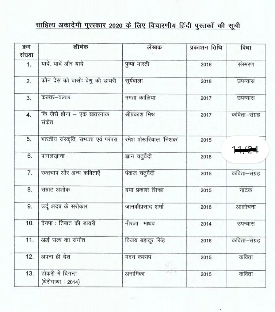 Sahitya Akademi  in Hindi: HRD min Nishank figures in final list; winner Anamika’s book not there in Akademi 