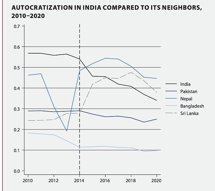 Annual report by Swedish institute downgrades India from ‘world’s largest democracy’ to ‘electoral autocracy’