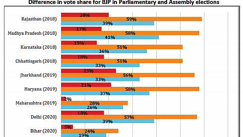 Opinion divided on most non-Bengali voters favouring BJP in West Bengal