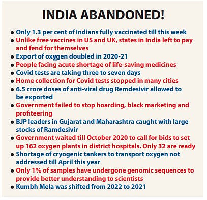 What India is facing is a man-made disaster