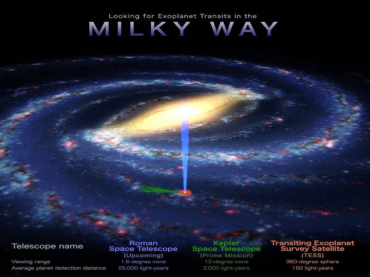 NASA’s Roman mission predicted to spot 1L transiting planets