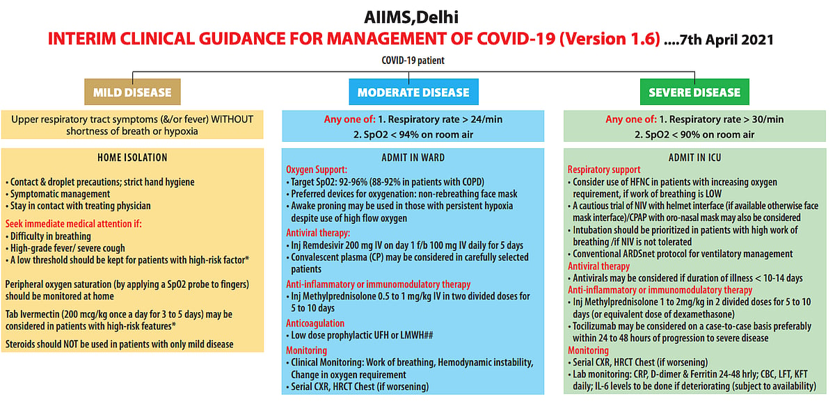 From one doctor to another: An open letter to AIIMS director Dr Randeep Guleria