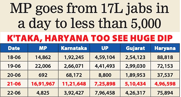 Many a slip between 'free vaccines' and delivery expose chinks in PM's 'Hope Trick'