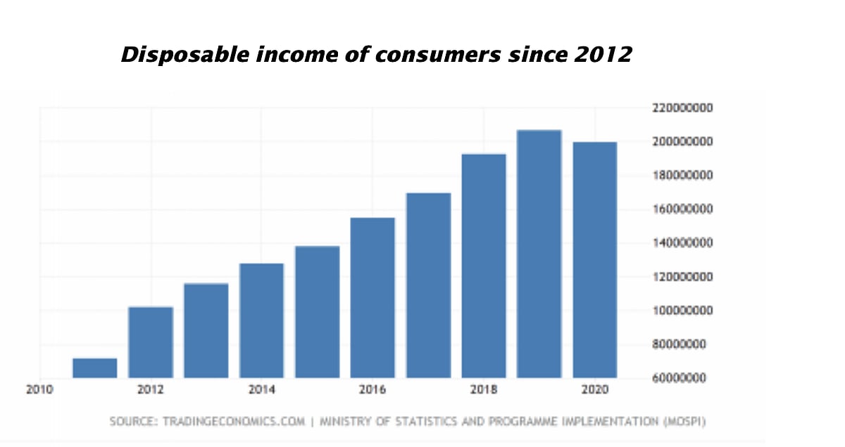 The poor and the middle class taxed like never before by the '56 inch' economy