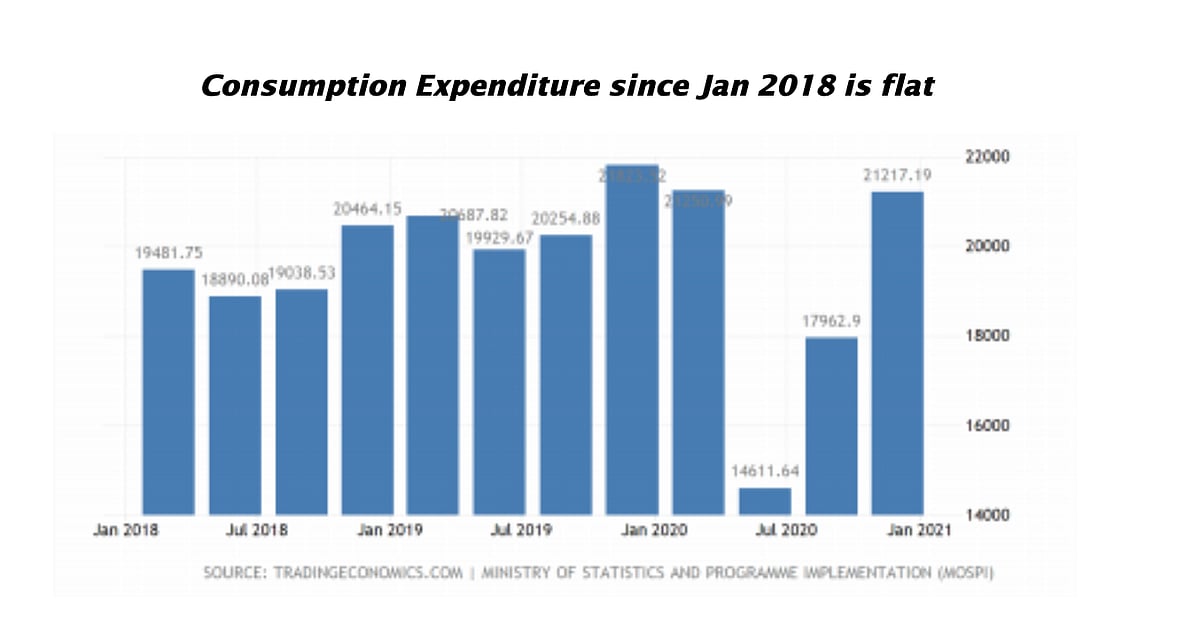 The poor and the middle class taxed like never before by the '56 inch' economy