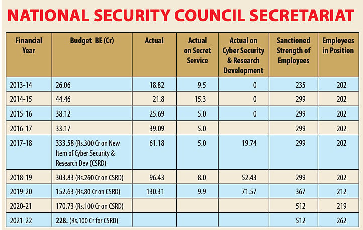It's time for NSA Ajit Doval to break his silence on the 'non-issue' of Pegasus 