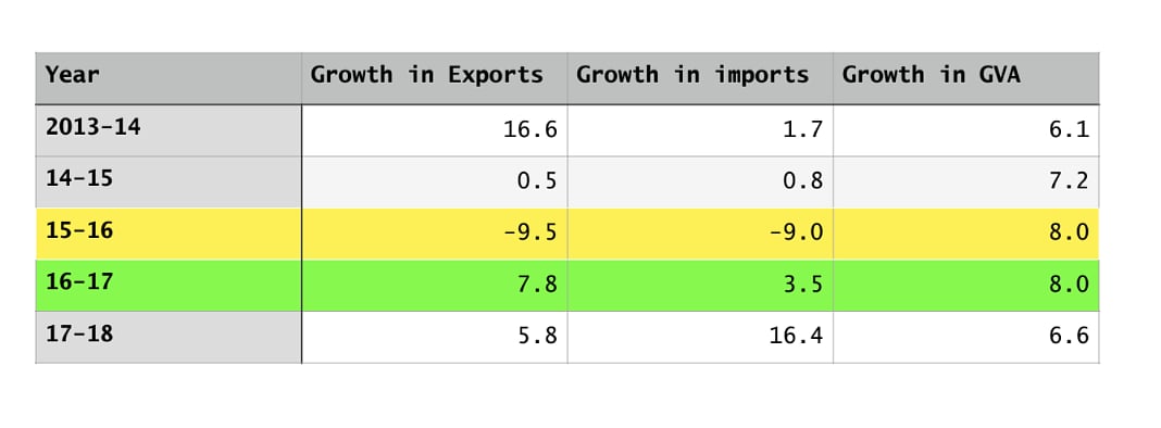 A story in graphs: India’s ‘small government’ grows in size, but economy tanks