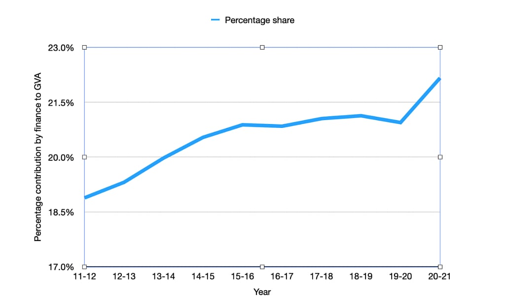 A story in graphs: India’s ‘small government’ grows in size, but economy tanks