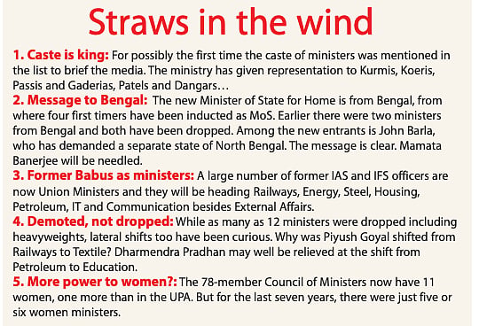 Ministry reshuffle reflects caste and electoral calculations more than governance