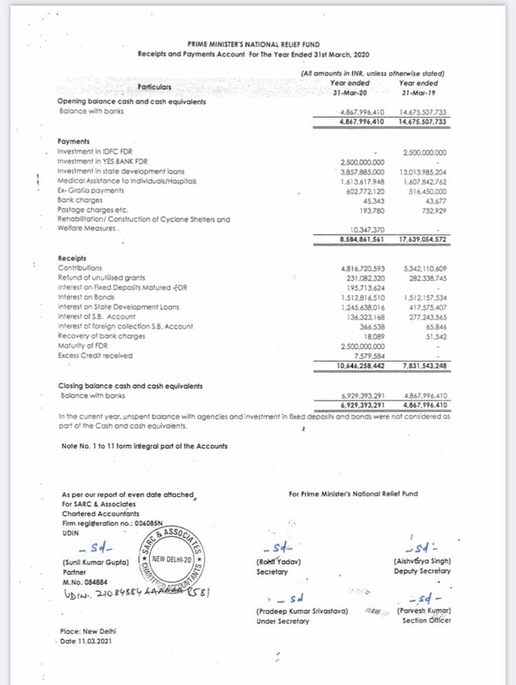 Modi govt invested PM National Relief Fund in Yes Bank despite RBI moratorium