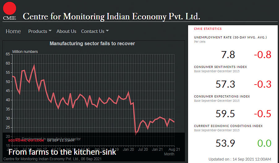 India's economy in trouble: Middle class stare at job losses