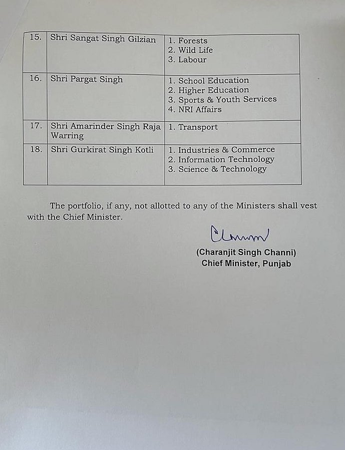 Punjab cabinet: Portfolios allocated to 15 newly inducted ministers in Charanjit Singh Channi’s cabinet