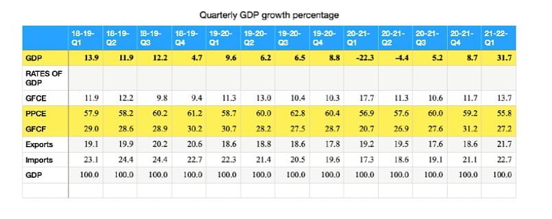 Economy Ram Bharose: Taxing fuel will hit consumption, savings and growth