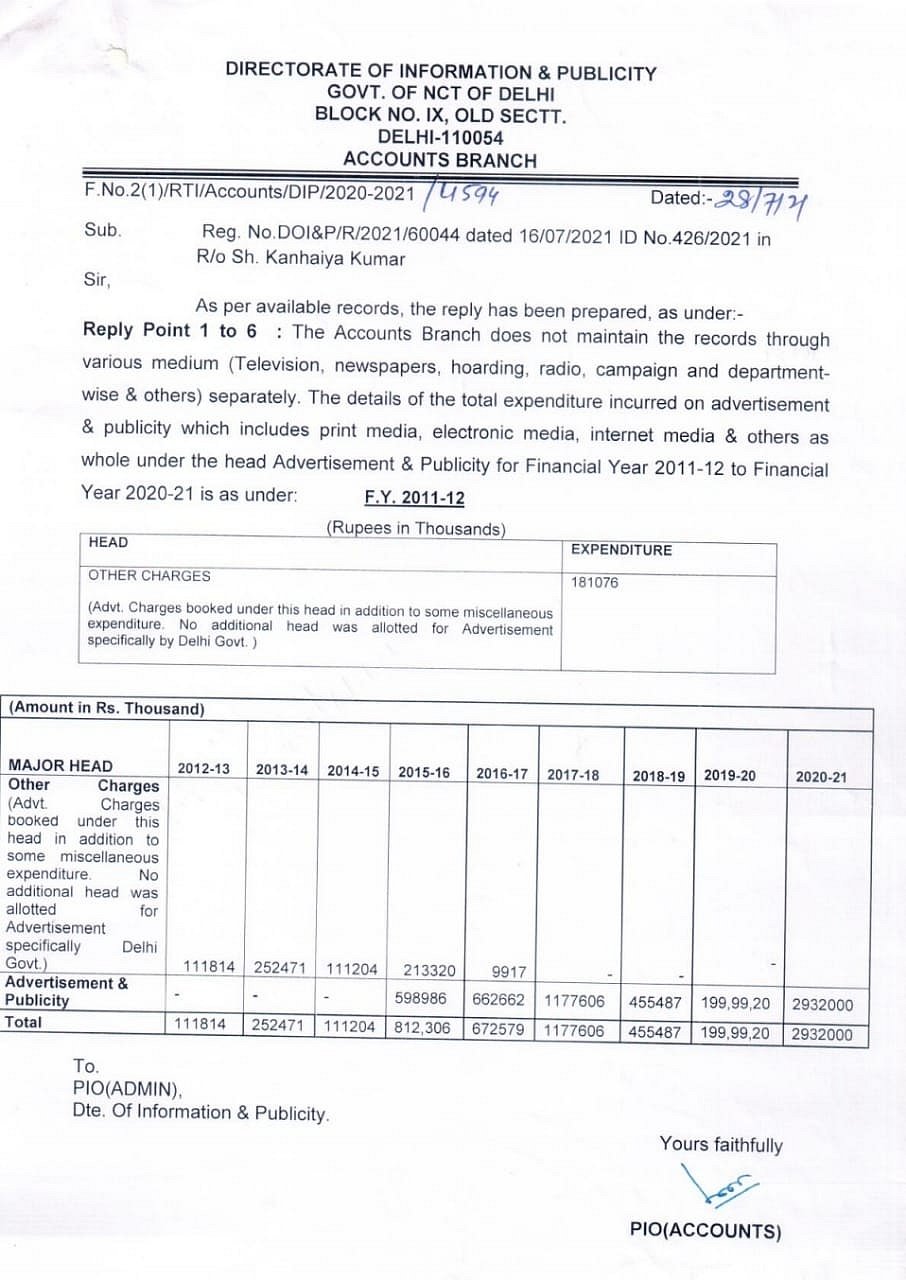 Kejriwal govt spent ₹293 crore on ads during pandemic; 25-fold hike from Congress govt in 2013