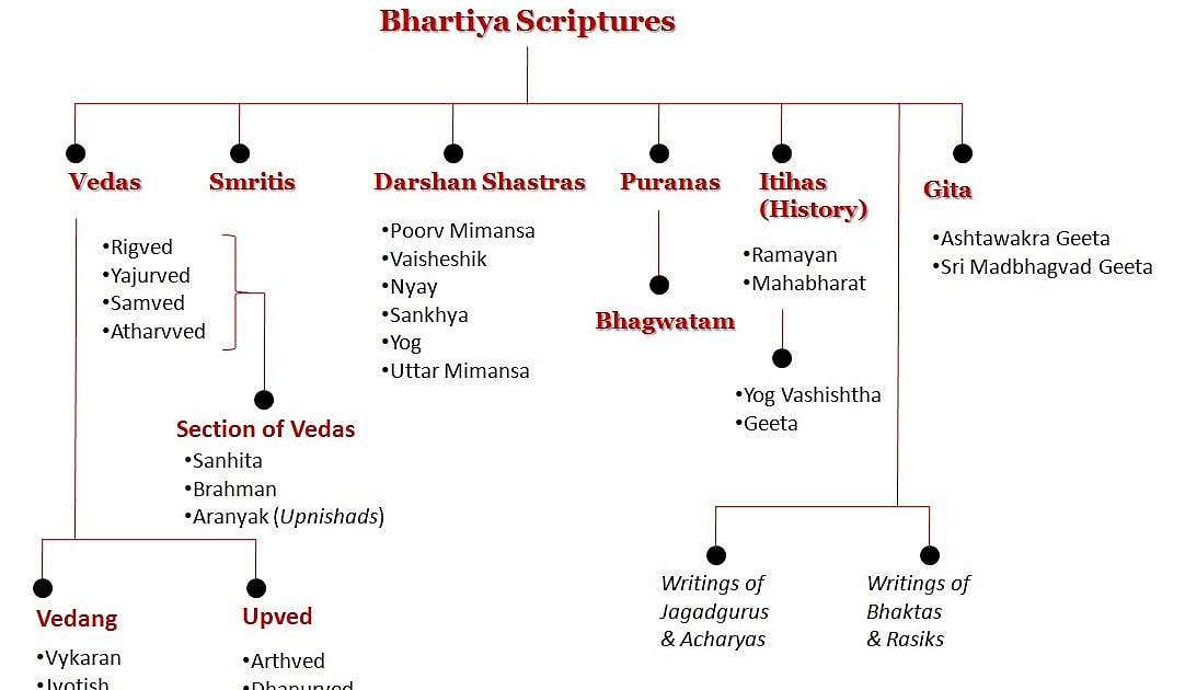 Indian philosophy beyond Vedanta: Meet the Charvakas, the realists and sceptics