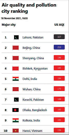 Air quality and pollution city ranking 