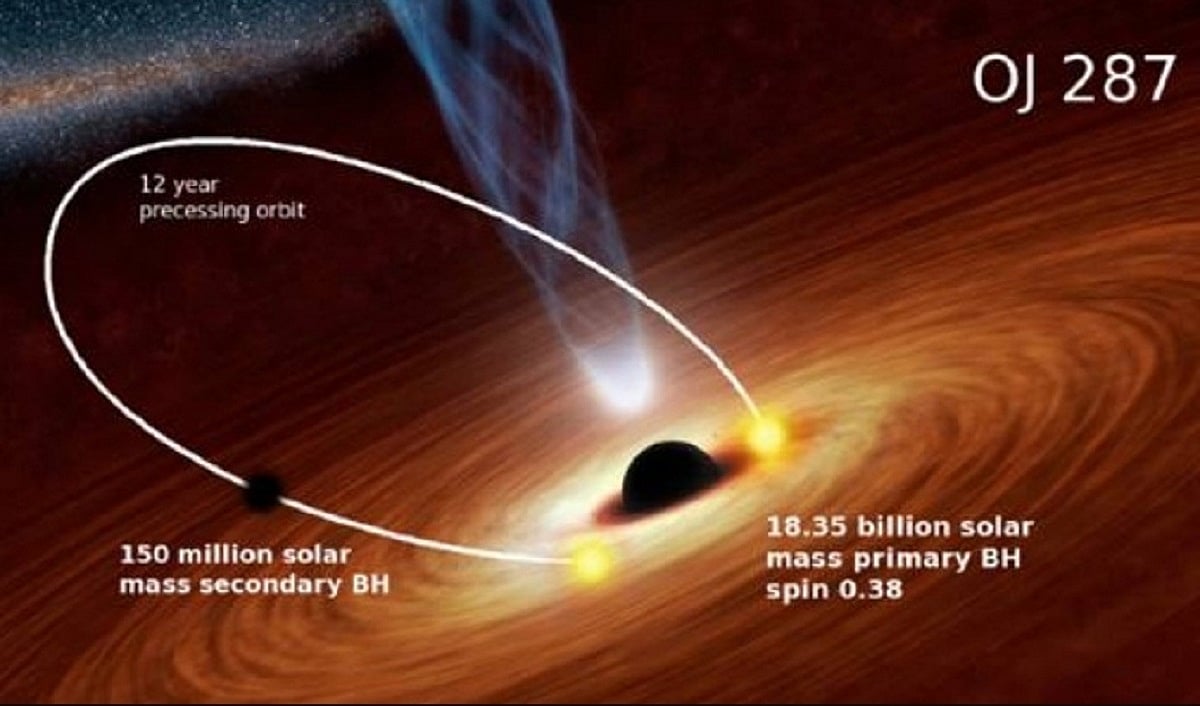 New state of black hole could help study gravity role in evolution of galaxies