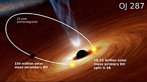 New state of black hole could help study gravity role in evolution of galaxies
