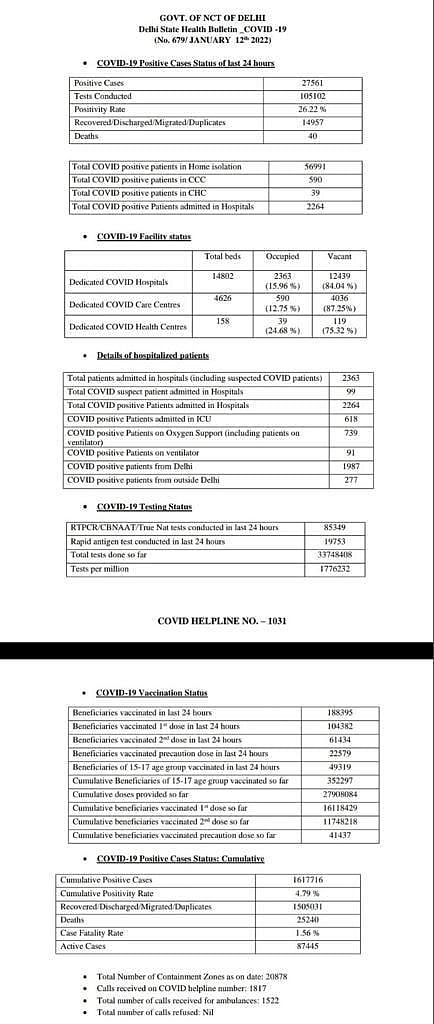 Health bulletin released by Delhi govt on Wednesday