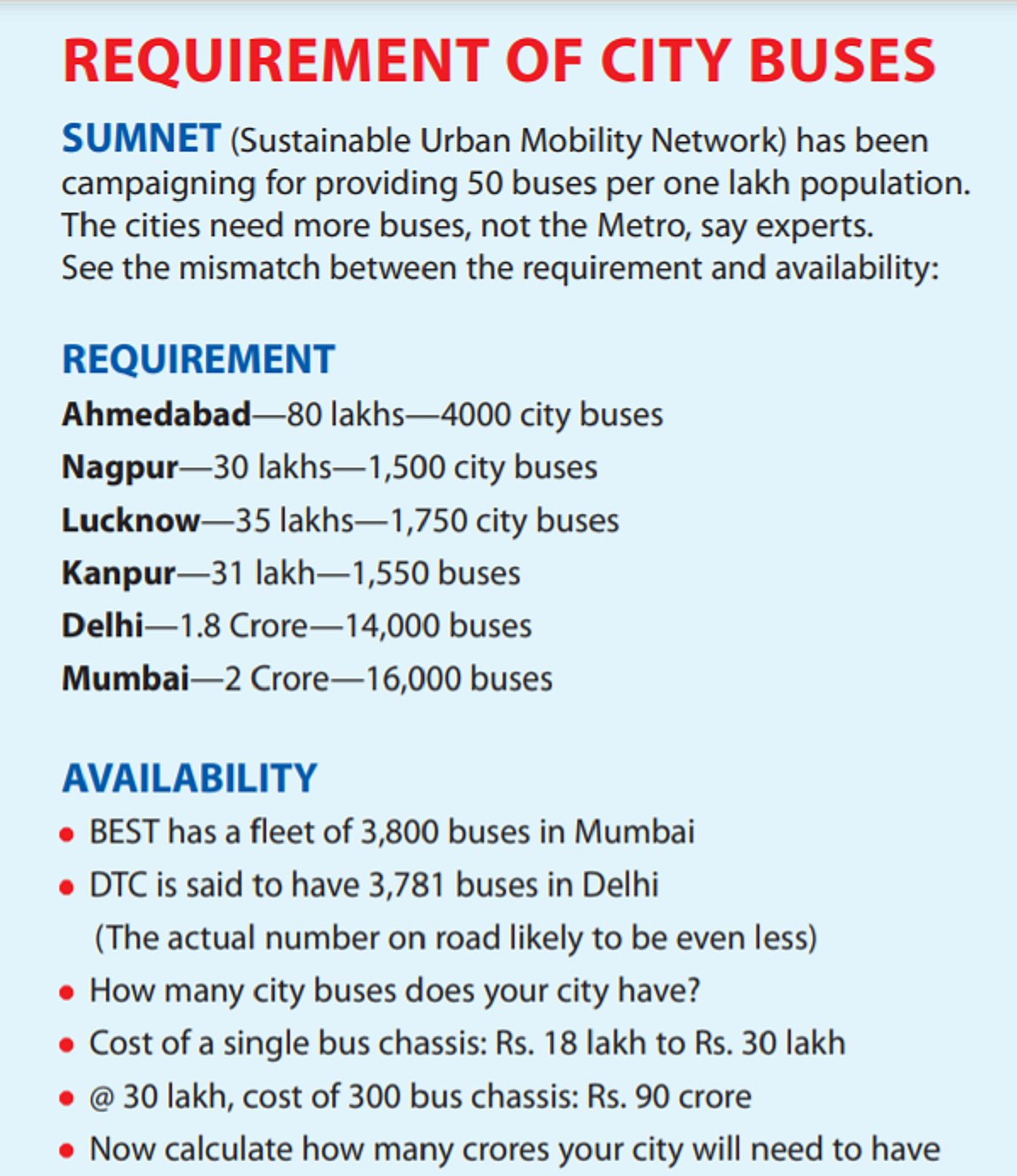 Bullet trains and METRO Rail projects are white elephants not needed in most of India